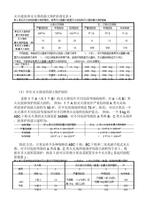 灭火器配置计算方法计划