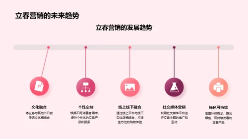 立春营销揭秘
