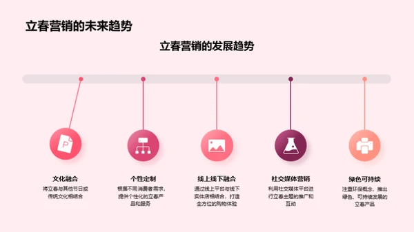 立春营销揭秘