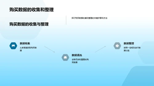 掌握消费者行为