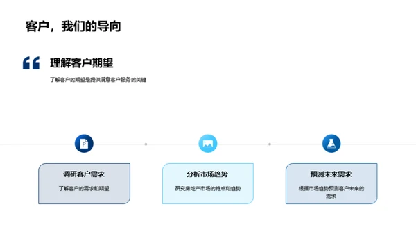 实战房产销售策略