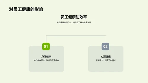 打造健康员工行动