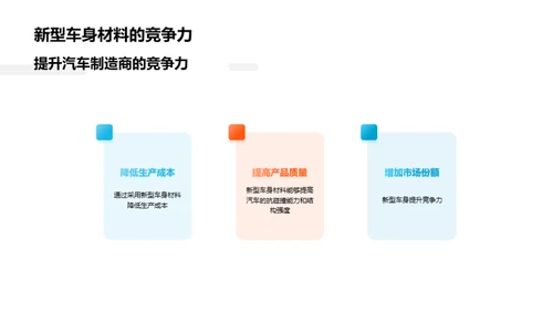 颠覆未来：汽车车身新材料