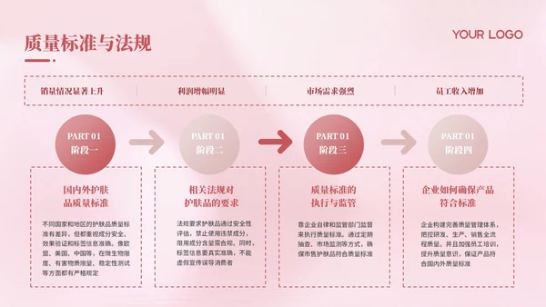 粉色时尚简约护肤品市场调研介绍PP模板