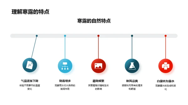 寒露主题的教学创新