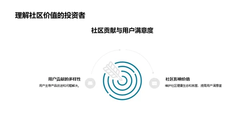 掌握社区 打造游戏