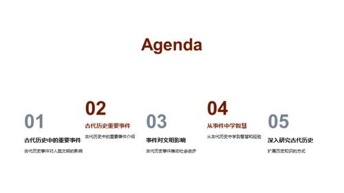 探索古代历史中的重要事件