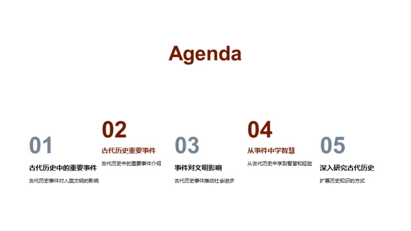 探索古代历史中的重要事件