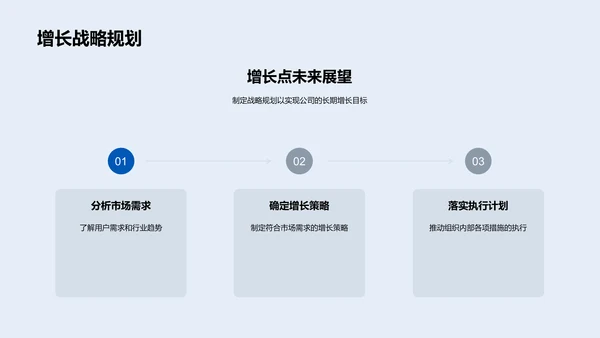 新媒体年中战略汇报PPT模板