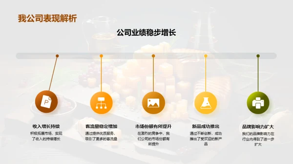 餐饮业新征程