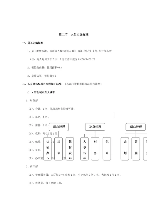 火锅店人员组织架构图和人员定编标准