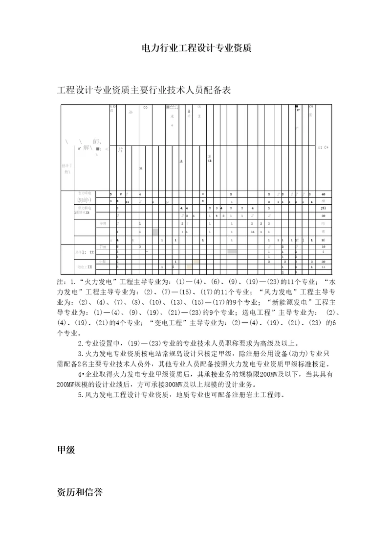 电力行业工程设计专业资质