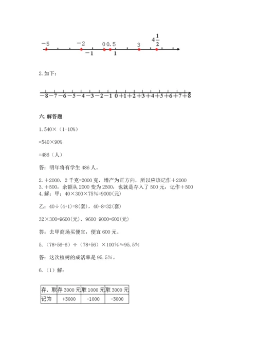最新人教版六年级下册数学期末测试卷附答案（巩固）.docx