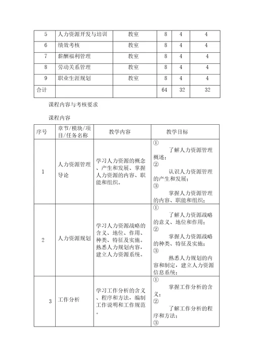 人力资源管理课程标准