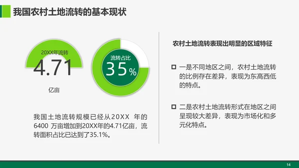 乡村振兴战略重点解读教学PPT课件