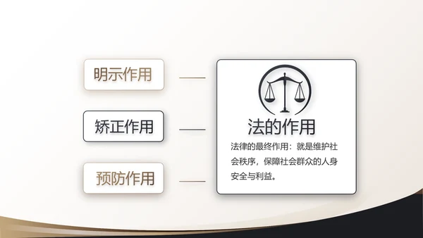治法宪法政府法律年终工作总结汇报动态PPT