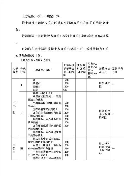 土建定额说明及计算规则完整版