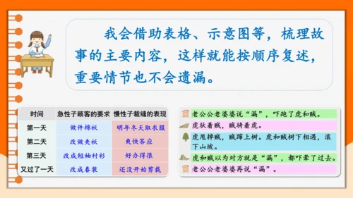 统编版2022-2023学年三年级语文下册语文园地八（第1课时）（含答案）