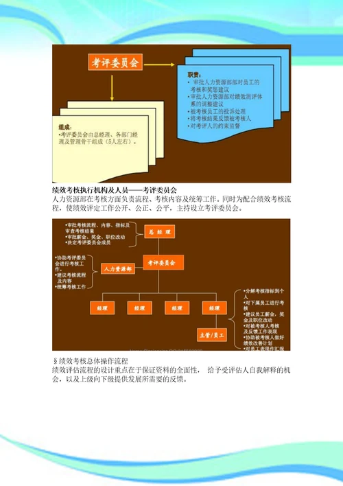 KPI绩效考核实施方案落地