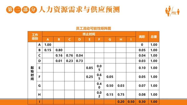 2023年人力资源规划人力资源人事企业商务培训PPT课件职业规划