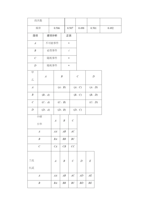 2.第31课时--概-率.docx