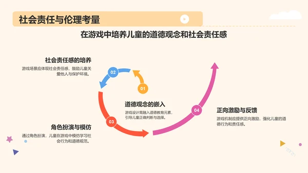 黄色卡通风学前教育游戏PPT模板