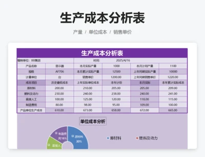 生产成本分析表