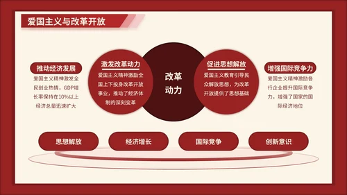 红色3D立体风七七事变的爱国主义时代解读PPT模版