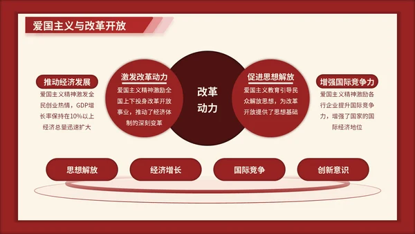 红色3D立体风七七事变的爱国主义时代解读PPT模版
