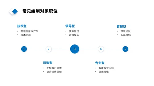 实拍风简约人才画像PPT课件管理