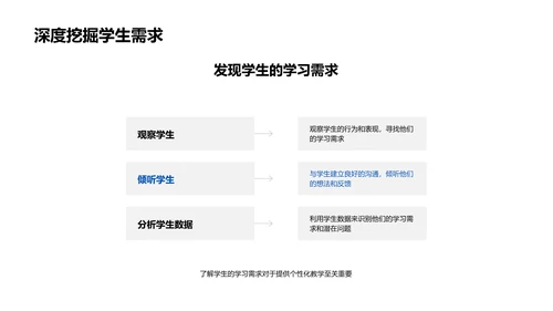 创新教学实践讲座