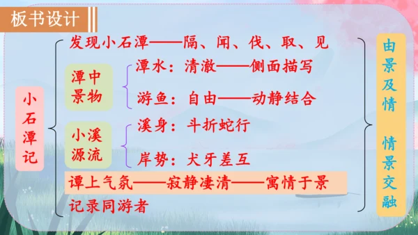 10《小石潭记》课件