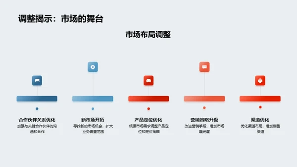 科技数码半年剖析