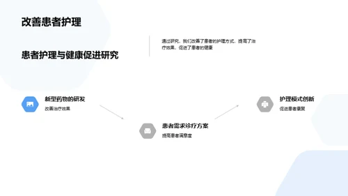 医学研究与临床实践