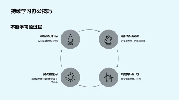 提升咨询行业效能