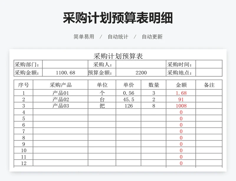 采购计划预算表明细