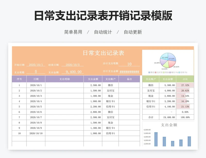 日常支出记录表开销记录模版