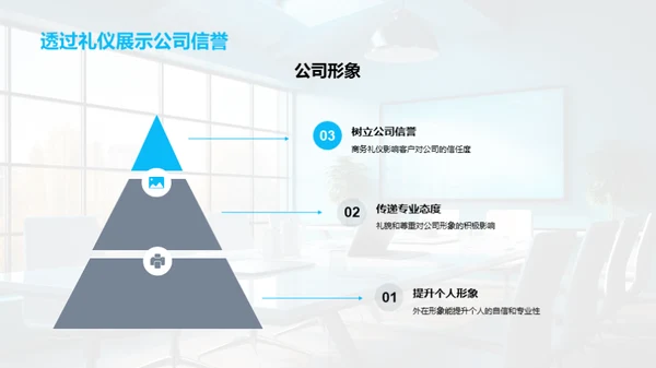 科技商务礼仪精髓