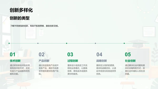 创新思维讲座PPT模板