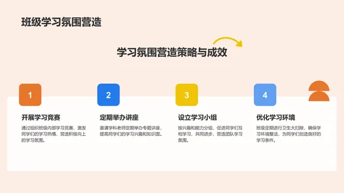 橙色扁平风班委学期述职展示PPT模板