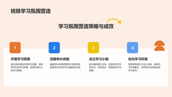 橙色扁平风班委学期述职展示PPT模板