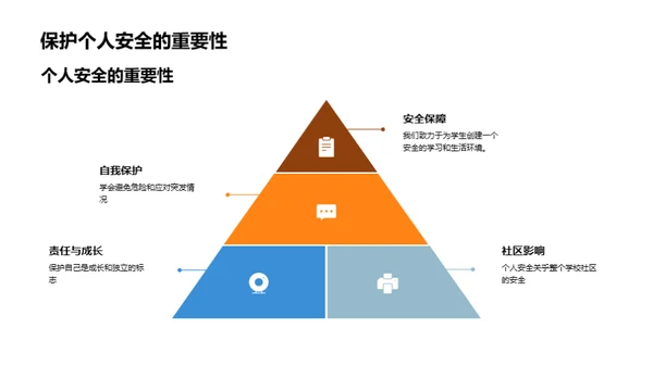 新生安全手册