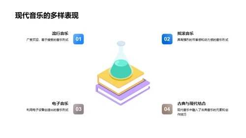 音乐历程的探索