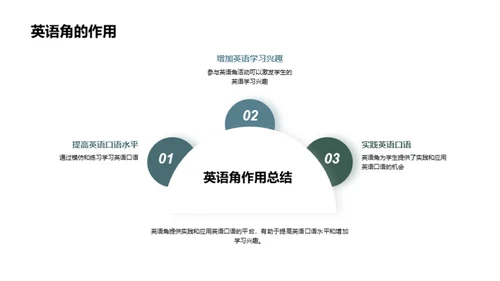 探索英语角之旅