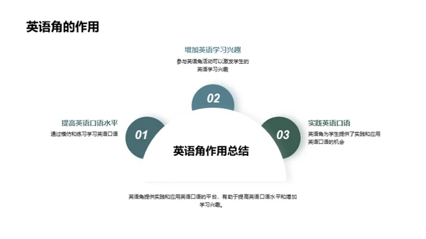 探索英语角之旅