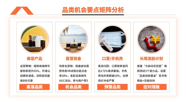 橙色简约风电商促销活动执行PPT模板