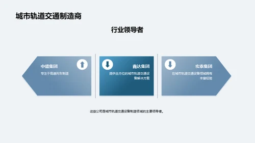 掌握城轨装备未来趋势