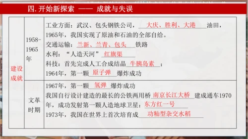 第二单元 社会主义制度的建立与社会主义的探索 复习