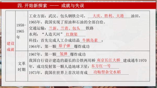 第二单元 社会主义制度的建立与社会主义的探索 复习