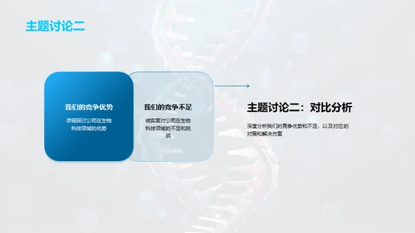 生物科技领域年度战略